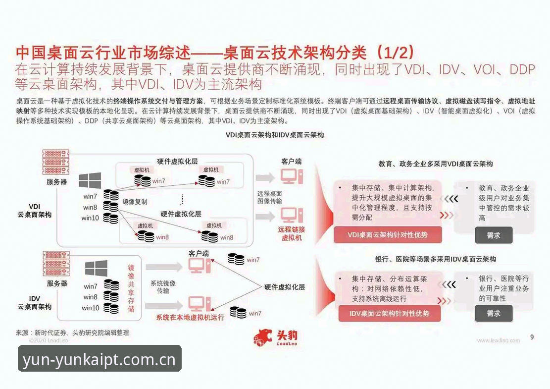 云开平台注册流程下载不了怎么办 云开平台注册流程下载不了怎么办?从行业趋势看问题根源与解决路径